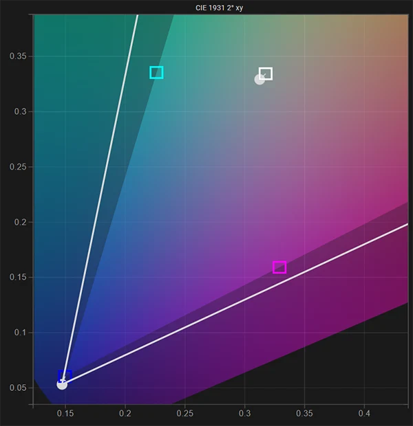 LG C1 65 inch SDR white point pre calibration