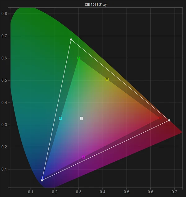 LG C1 77 inch SDR native gamut pre calibration