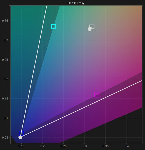 LG C2 65 inch SDR white point pre calibration