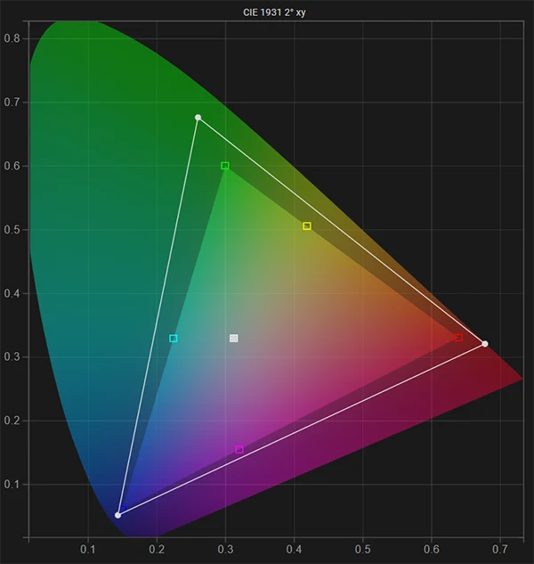 LG C9 65 inch SDR native gamut pre calibration