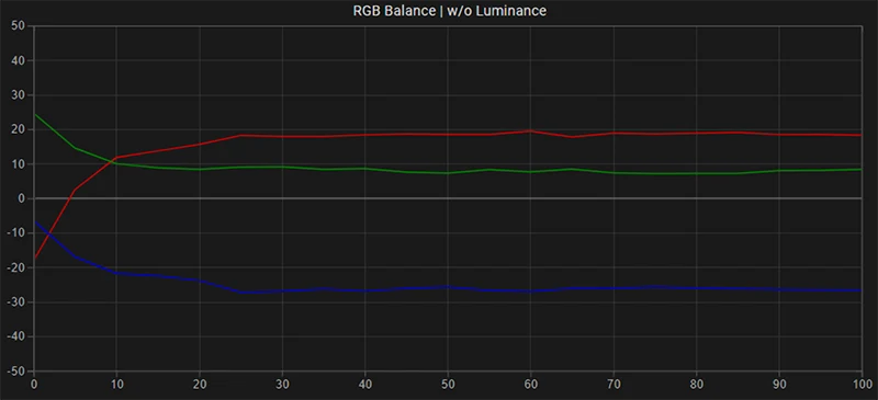 Panasonic BT-LH-2550P SDR RGB balance pre calibration