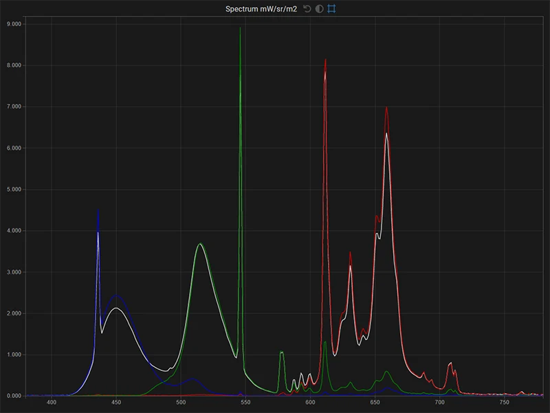 Panasonic BT-LH-2550P SDR spectrum of the display in native gamut for white, red, green, blue