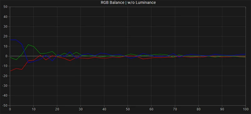 Panasonic BT-LH-2550P SDR RGB balance post calibration