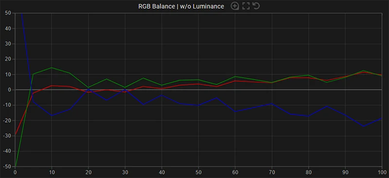 Panasonic VT50 65 inch RGB balance pre calibration