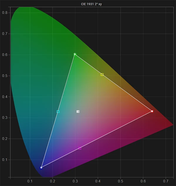 Panasonic VT50 65 inch gamut & white point post calibration