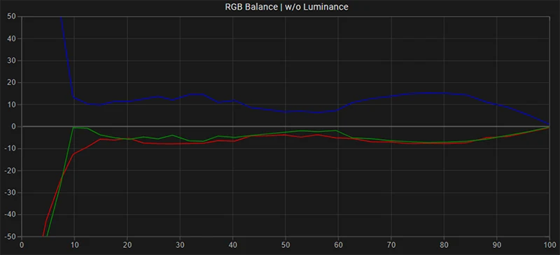 Samsung KS8000F 60 inch SDR RGB balance pre calibration