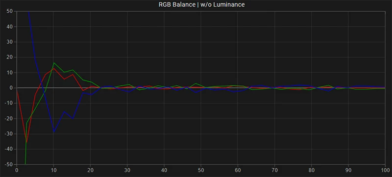 Samsung KS8000F 60 inch SDR RGB balance post calibration