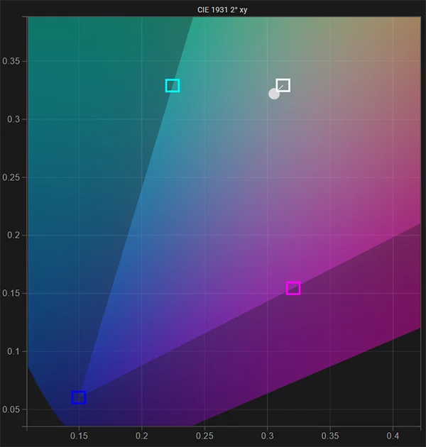 Samsung S90C 65 inch SDR white point pre calibration