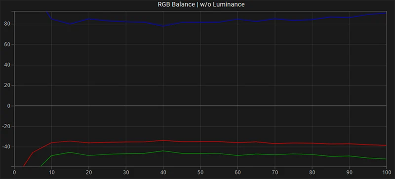 SmallHD 702 Bright RGB balance pre calibration