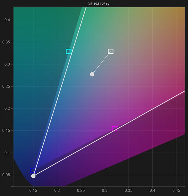 SmallHD 702 Bright white point pre calibration