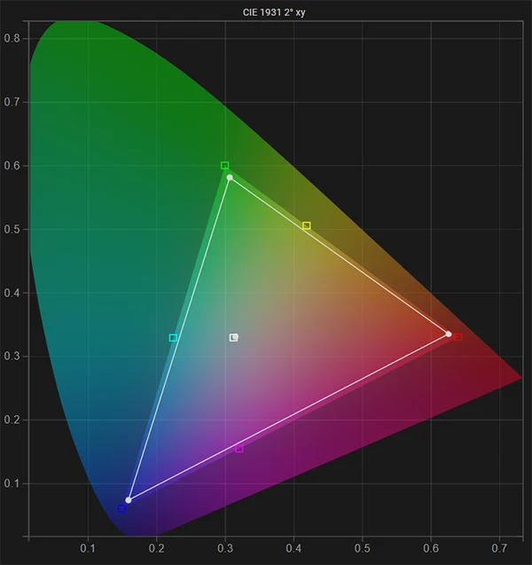 SmallHD 702 Bright gamut & white point post calibration