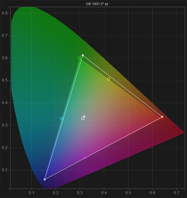 SmallHD 703 native gamut pre calibration