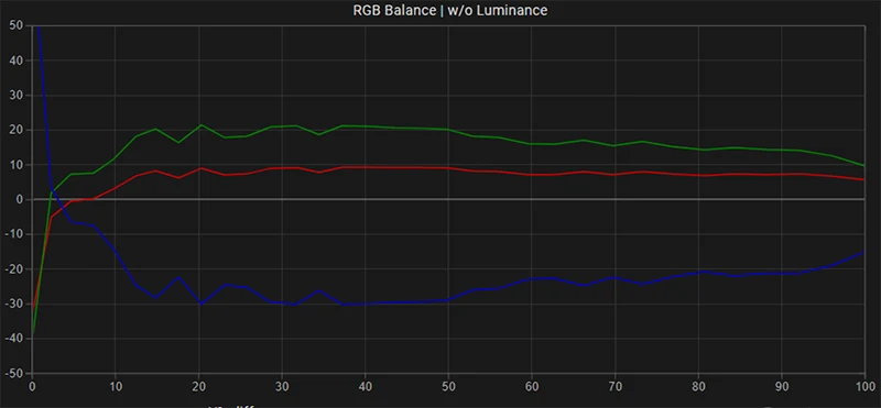 SmallHD 703 RGB balance pre calibration