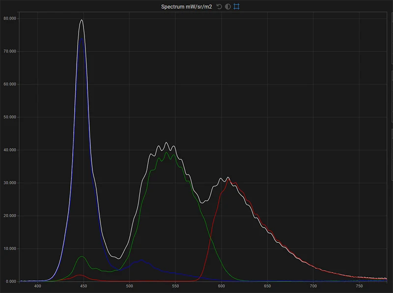 SmallHD 703 spectrum of the display in native gamut for white, red, green, blue