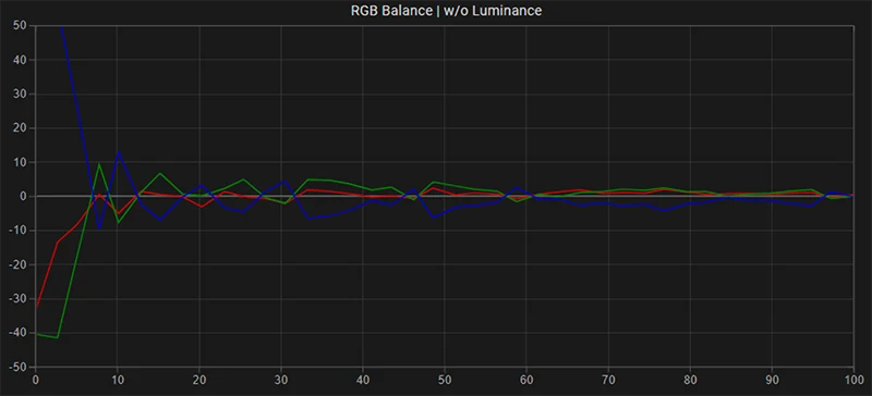 SmallHD 703 RGB balance post calibration