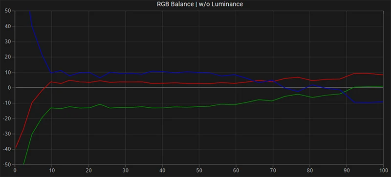 SmallHD C7 RGB balance pre calibration