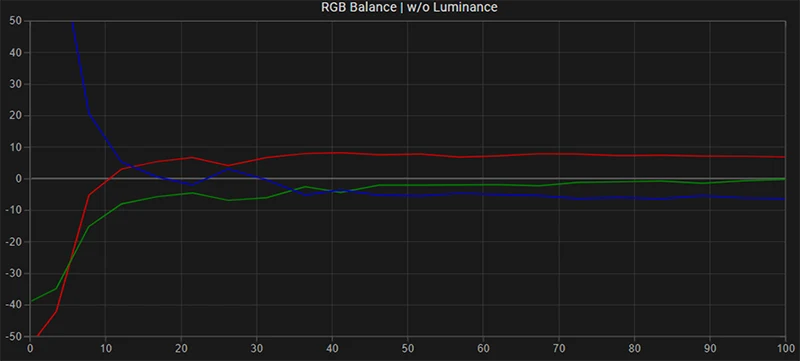 Sony 32EX400 RGB balance pre calibration