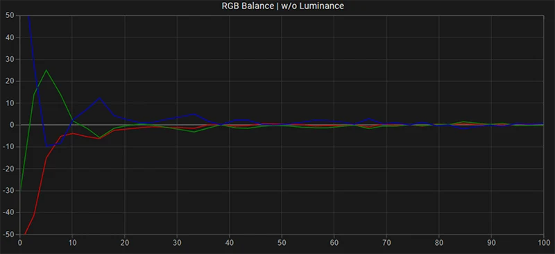 Sony 32EX400 RGB balance post calibration