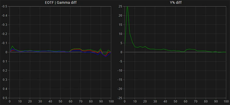 Sony BVM-HX310 SDR EOTF gamma tracking post calibration