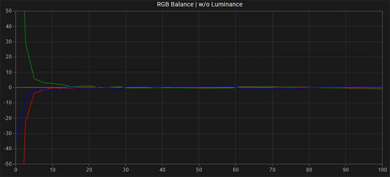 Sony BVM-HX310 SDR RGB balance post calibration