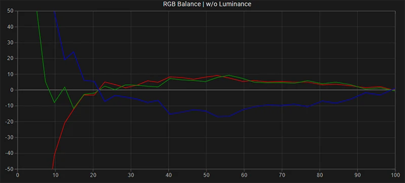 TVLogic LVM-403 SDR RGB balance pre calibration